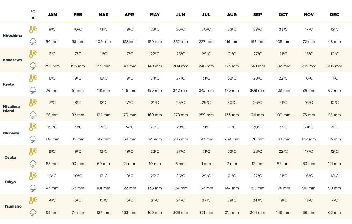 Japan_climate chart